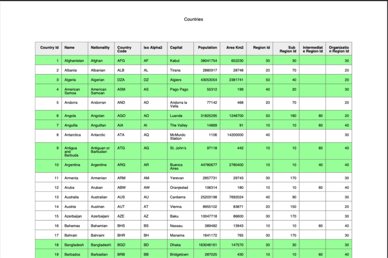 Oracle APEX Report Printing New Features - MaxAPEX