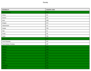 Oracle APEX Report Printing New Features - MaxAPEX