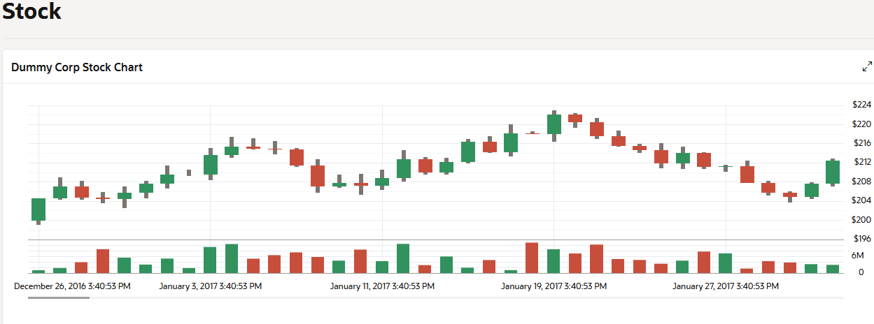 business intelligence stock