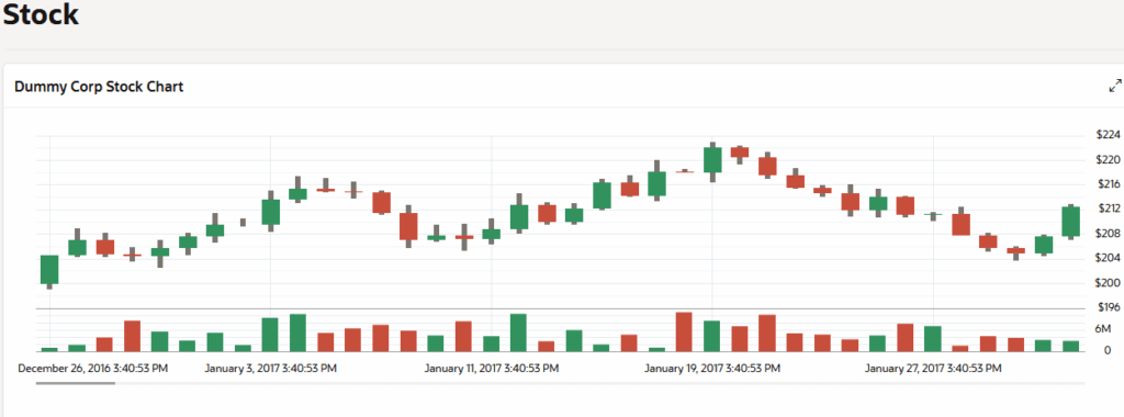 business intelligence stock