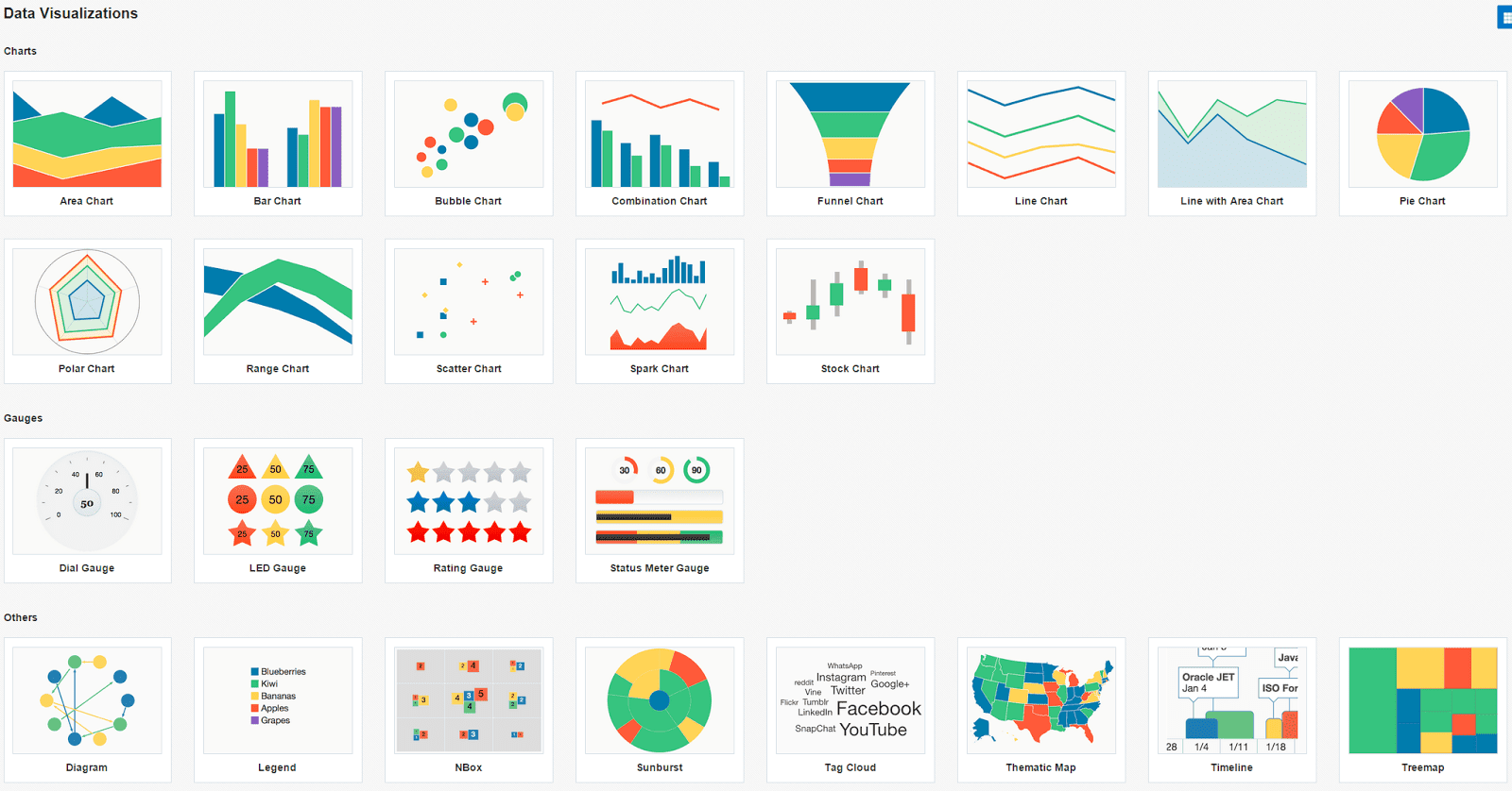 Business intelligence components in oracle apex