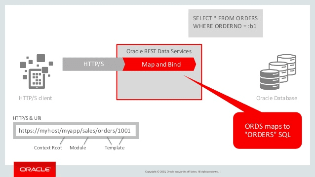 Business Intelligence with orclapex