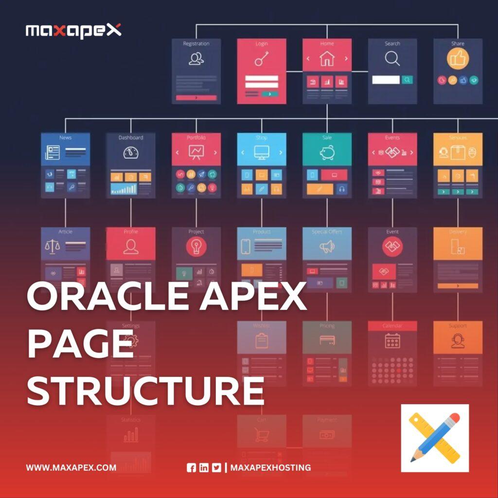 Oracle APEX Page Structure MaxAPEX Cloud