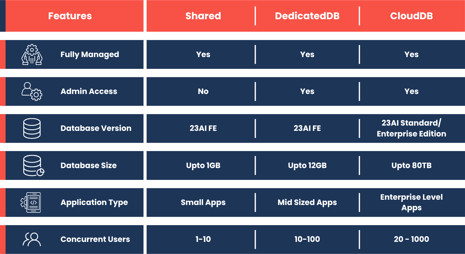 Oracle APEX Hosting